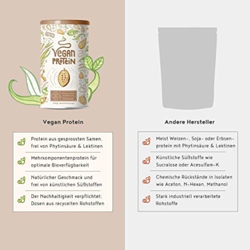 Vegan Protein | SCHOKOLADE | Pflanzliches Proteinpulver mit Reis-, Soja-, Erbsen-, Chia-, Sonnenblumen- und Kürbiskernprotein | 600 Gramm Pulver - 5