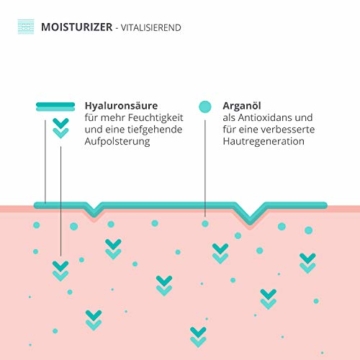 colibri cosmetics Tagescreme - Vergleichssieger 2020* - mit Hyaluron Serum und Arganöl - feuchtigkeitsspendende Tagespflege für dein Gesicht - Naturkosmetik Gesichtscreme - Made in Germany - 2