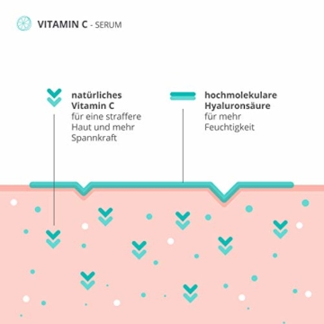 Vitamin C Serum hochdosiert mit 31% Vitamin C - veganes Anti-Aging Gesichtsserum mit Hyaluronsäure für Gesicht & Haut - 45ml von colibri cosmetics - Naturkosmetik Made in Germany - 3