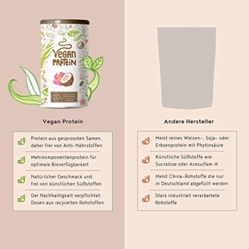 Vegan Protein | KOKOS | Pflanzliches Proteinpulver mit Reis-, Soja-, Erbsen-, Chia-, Sonnenblumen- und Kürbiskernprotein | 600 Gramm Pulver - 2